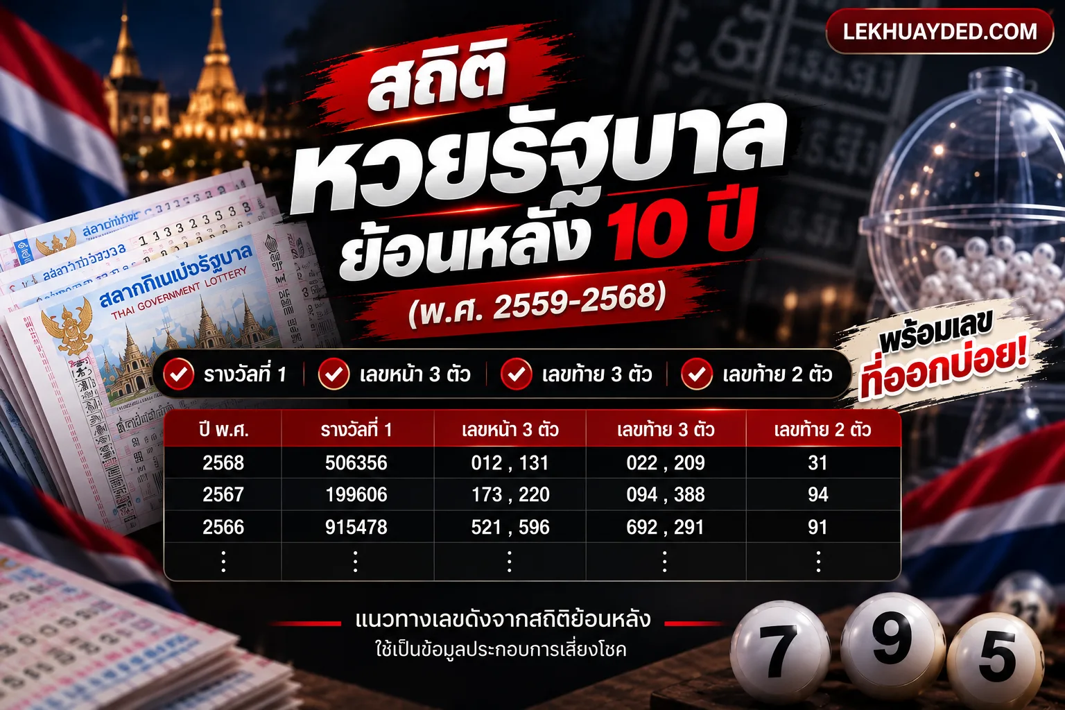 Read more about the article สถิติหวยรัฐบาล เดือนกันยายนย้อนหลัง 10 ปี พร้อมเลขเด็ดน่าจับตา