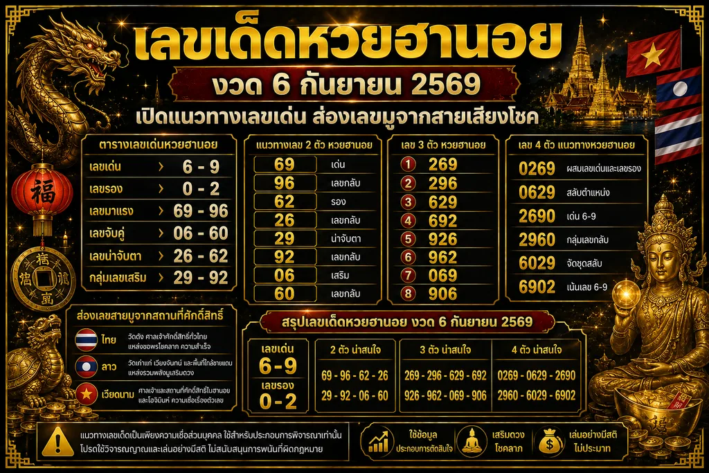 ตารางสรุปเลขเด็ดหวยฮานอยงวดวันที่ 6 กันยายน 2569 ประกอบด้วยเลขเด่น 6-9 เลขรอง 0-2 และชุดตัวเลข 2 ตัว 3 ตัว และ 4 ตัว สำหรับใช้เป็นแนวทางเสี่ยงโชค