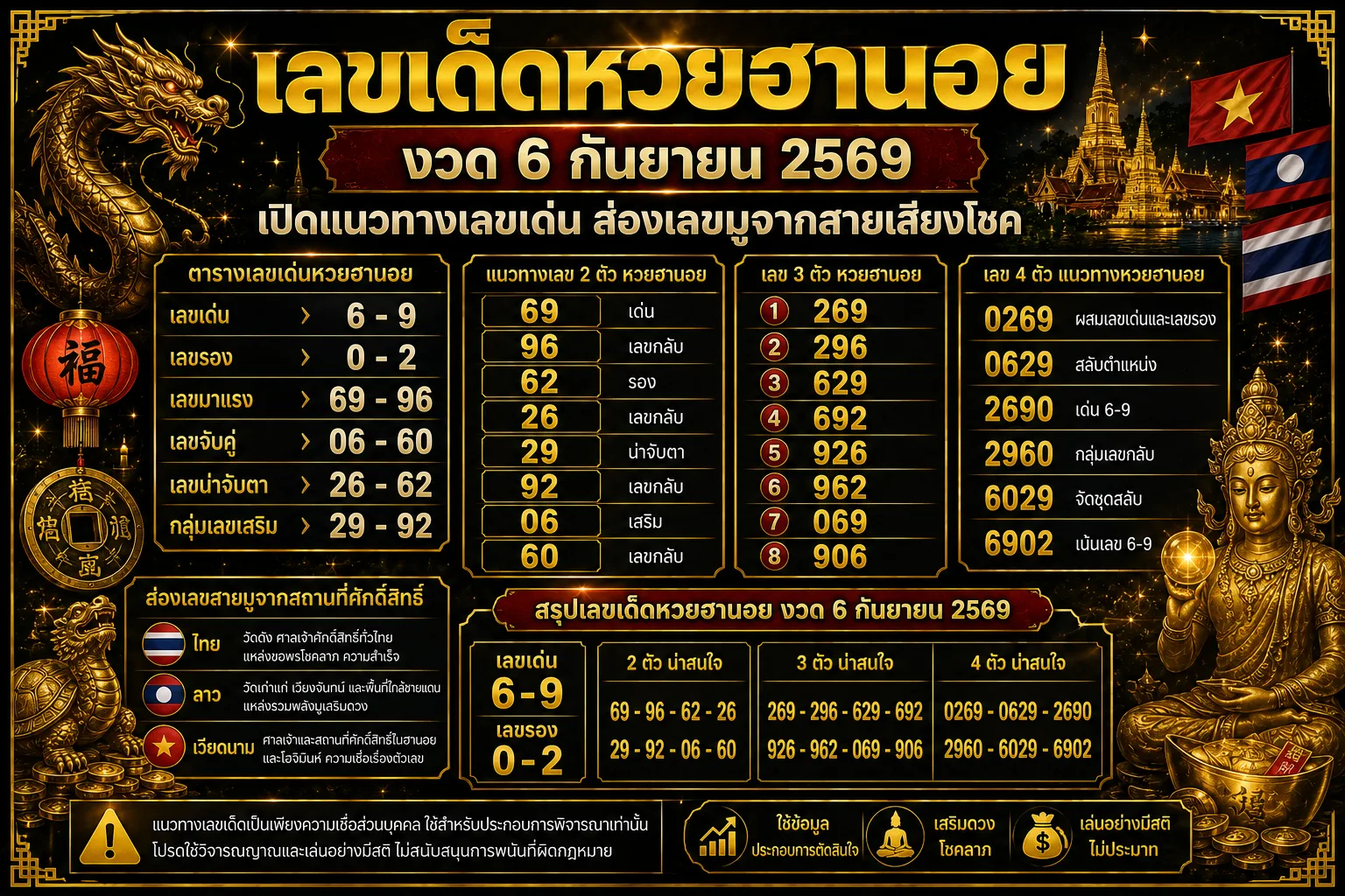 Read more about the article เลขเด็ดหวยฮานอย 6 กันยายน 2569 ส่องเลขเด่นเลขมูเน้นโชคลาภตลอดวัน