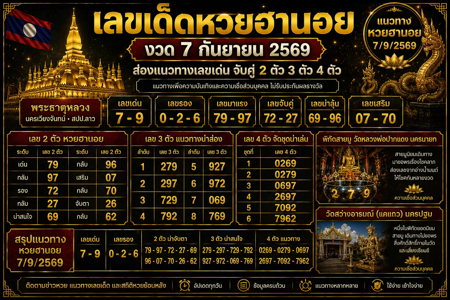 Read more about the article เลขเด็ดหวยฮานอย 7 กันยายน 2569 ส่องแนวทางเลขเด่น 2 ตัว 3 ตัว 4 ตัว