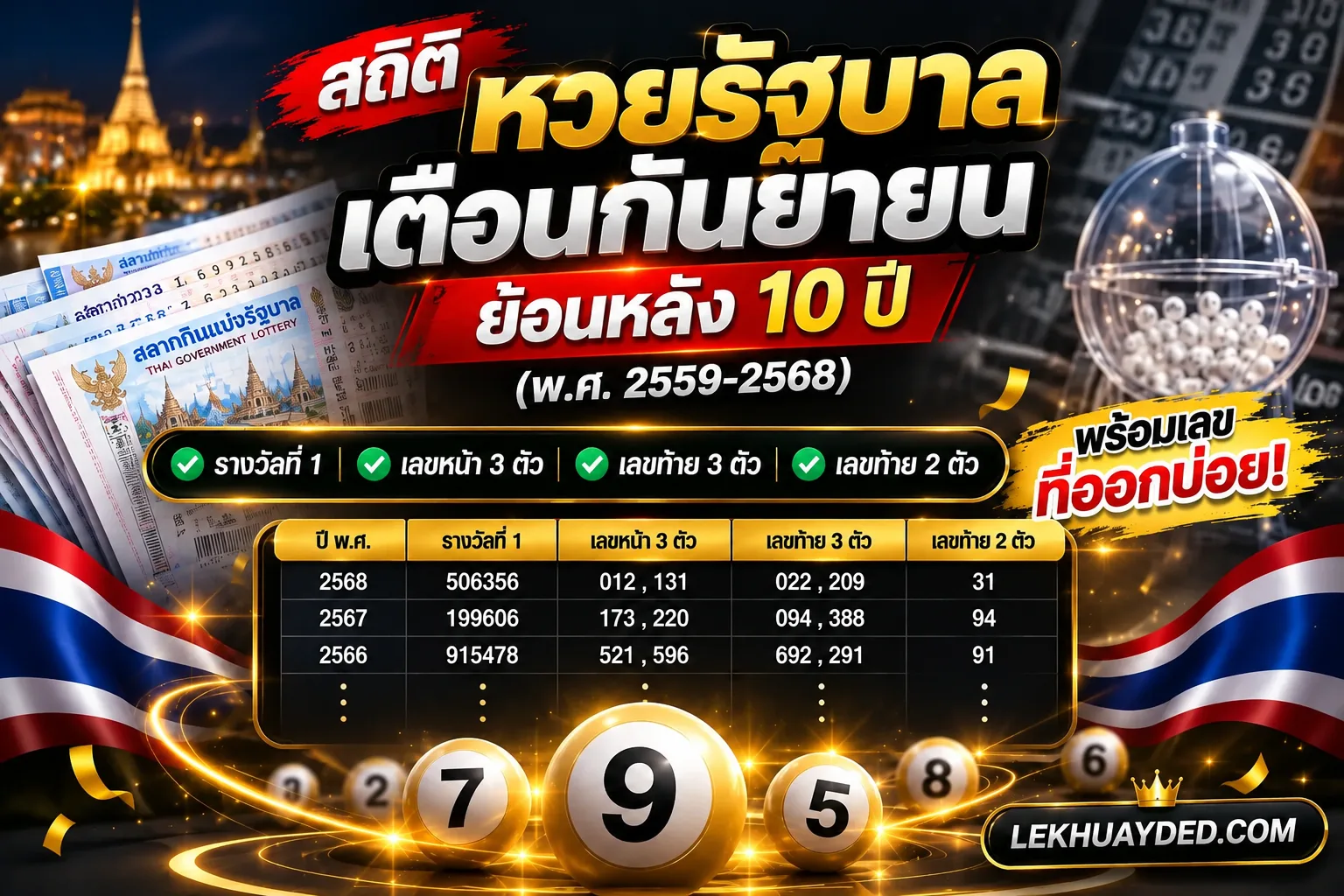 สถิติหวยรัฐบาลย้อนหลัง 10 ปี (พ.ศ. 2559-2568) พร้อมเลขที่ออกบ่อย โดยแสดงผลรางวัลที่ 1 เลขหน้า 3 ตัว เลขท้าย 3 ตัว และเลขท้าย 2 ตัว