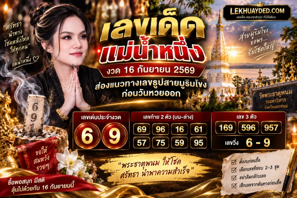 เลขเด็ดงวดวันที่ 16 กันยายน 2569 จากแม่น้ำหนึ่งและแนวทางวัดพระธาตุพนม โดยแสดงเลขเด่น 6-9 เลขท้าย 2 ตัว ได้แก่ 69, 96, 16, 61, 57, 75, 59, 95 และเลข 3 ตัว ได้แก่ 169, 596, 957 พร้อมคำแนะนำในการเสี่ยงโชคอย่างมีสติ