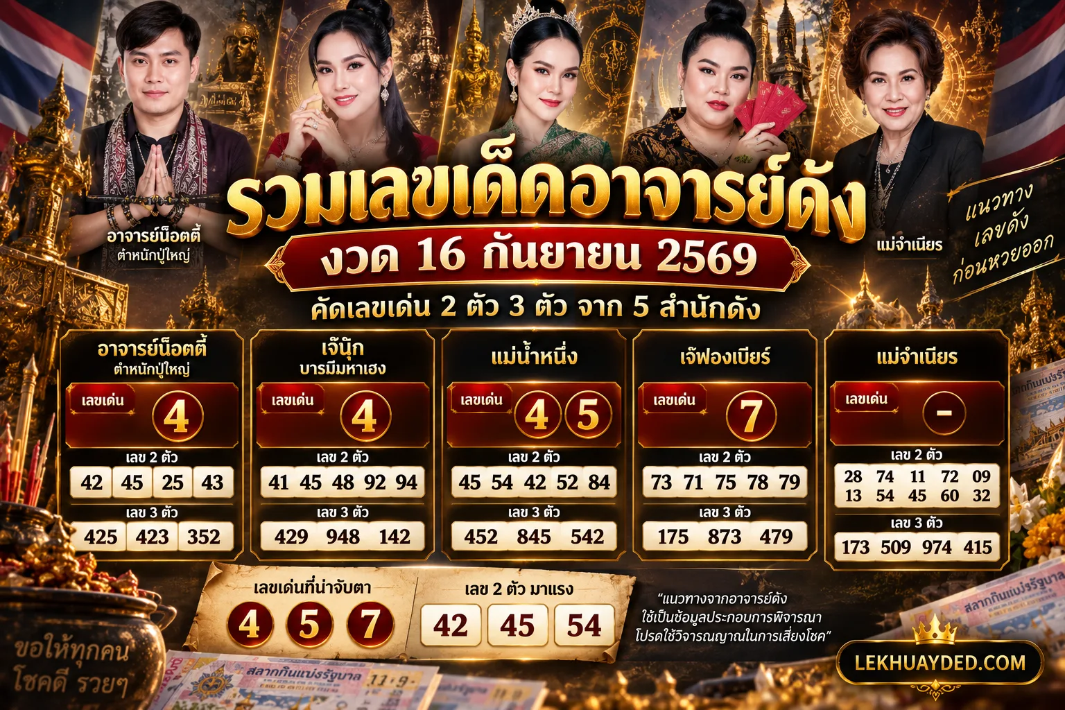 Read more about the article เลขเด็ดงวด 16 กันยายน 2569 รวมแนวทางเลขดังจาก 5 สำนักหวยแม่นๆ