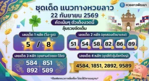 เลขเด็ดหวยลาว งวดวันที่ 22 กันยายน 2569: เลขวิ่ง 5, 8; เลขสองตัว 51, 54, 58, 82, 86, 89; เลขสามตัว 584, 851, 892, 589; เลขสี่ตัว 4584, 1851, 2892, 9589