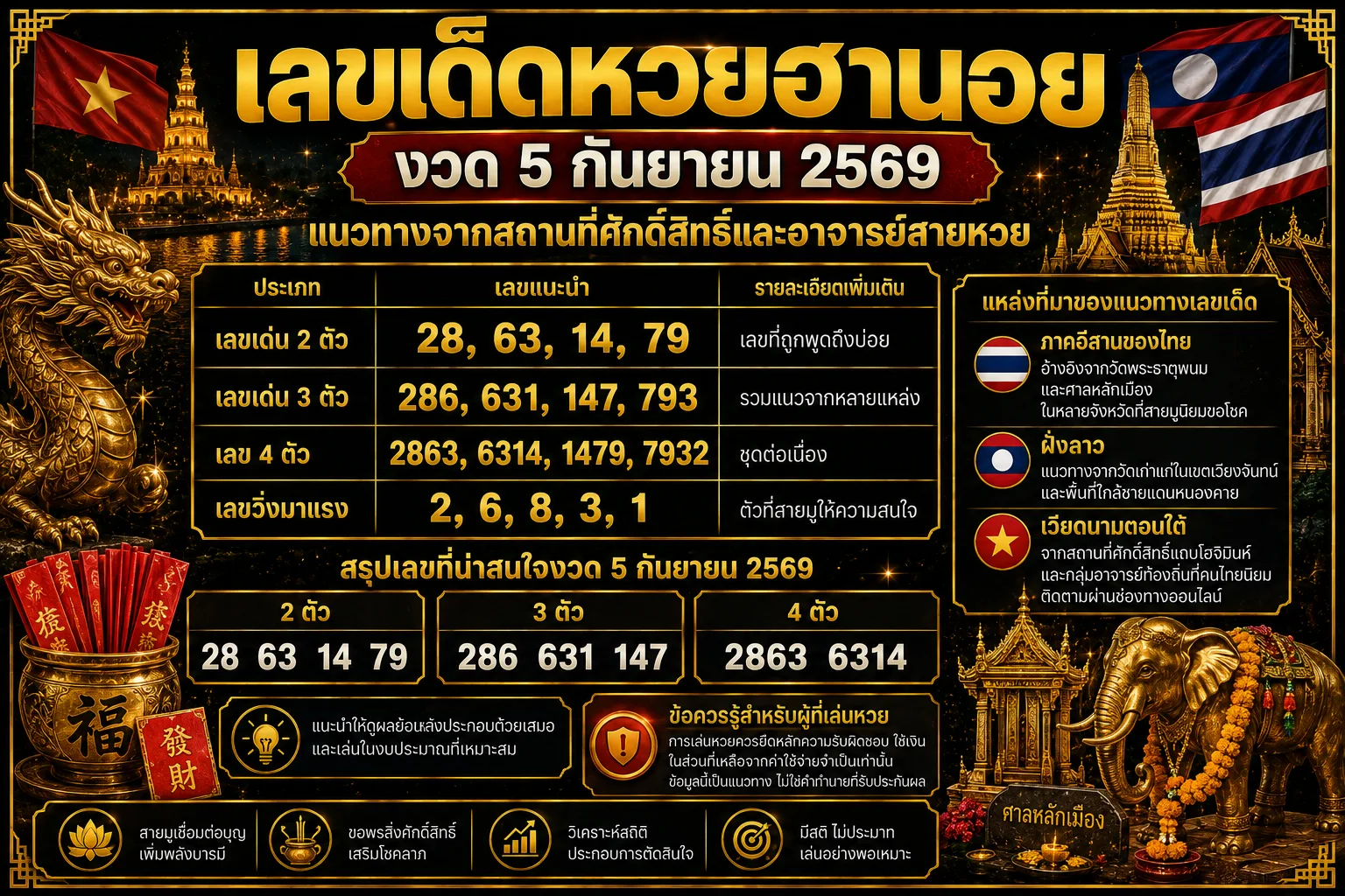 Read more about the article เลขเด็ดหวยฮานอย งวดวันที่ 5 กันยายน 2569