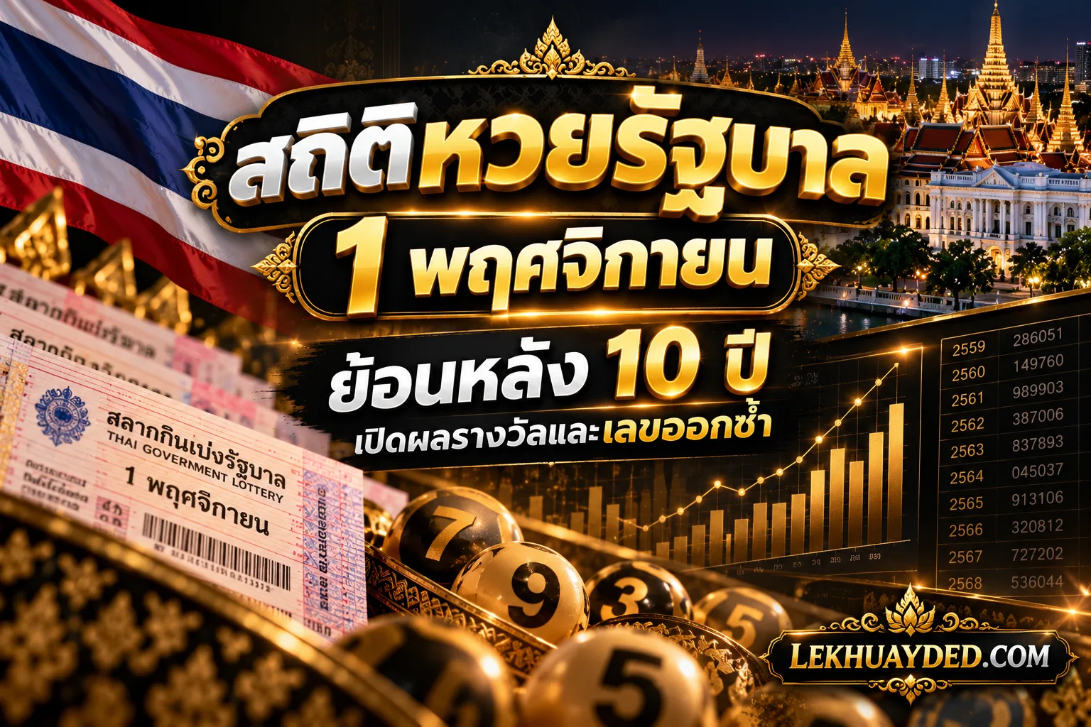Read more about the article สถิติหวยรัฐบาล 1 พฤศจิกายน ย้อนหลัง 10 ปี พร้อมเลขออกซ้ำบ่อย งวด ( 1 พ.ย. 2569 )